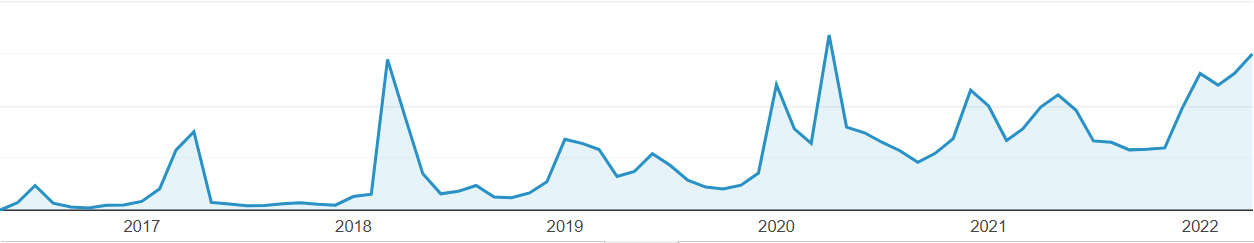 Monthly traffic over 6 years
