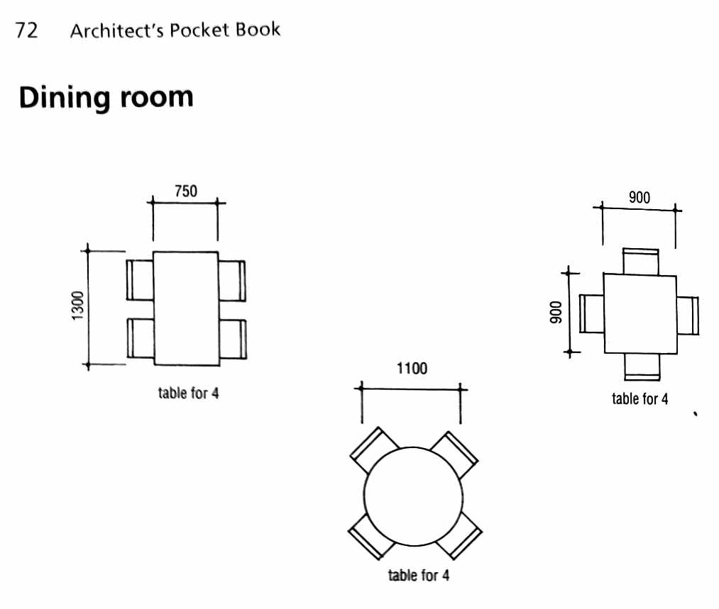 Dining Room Table Sizes